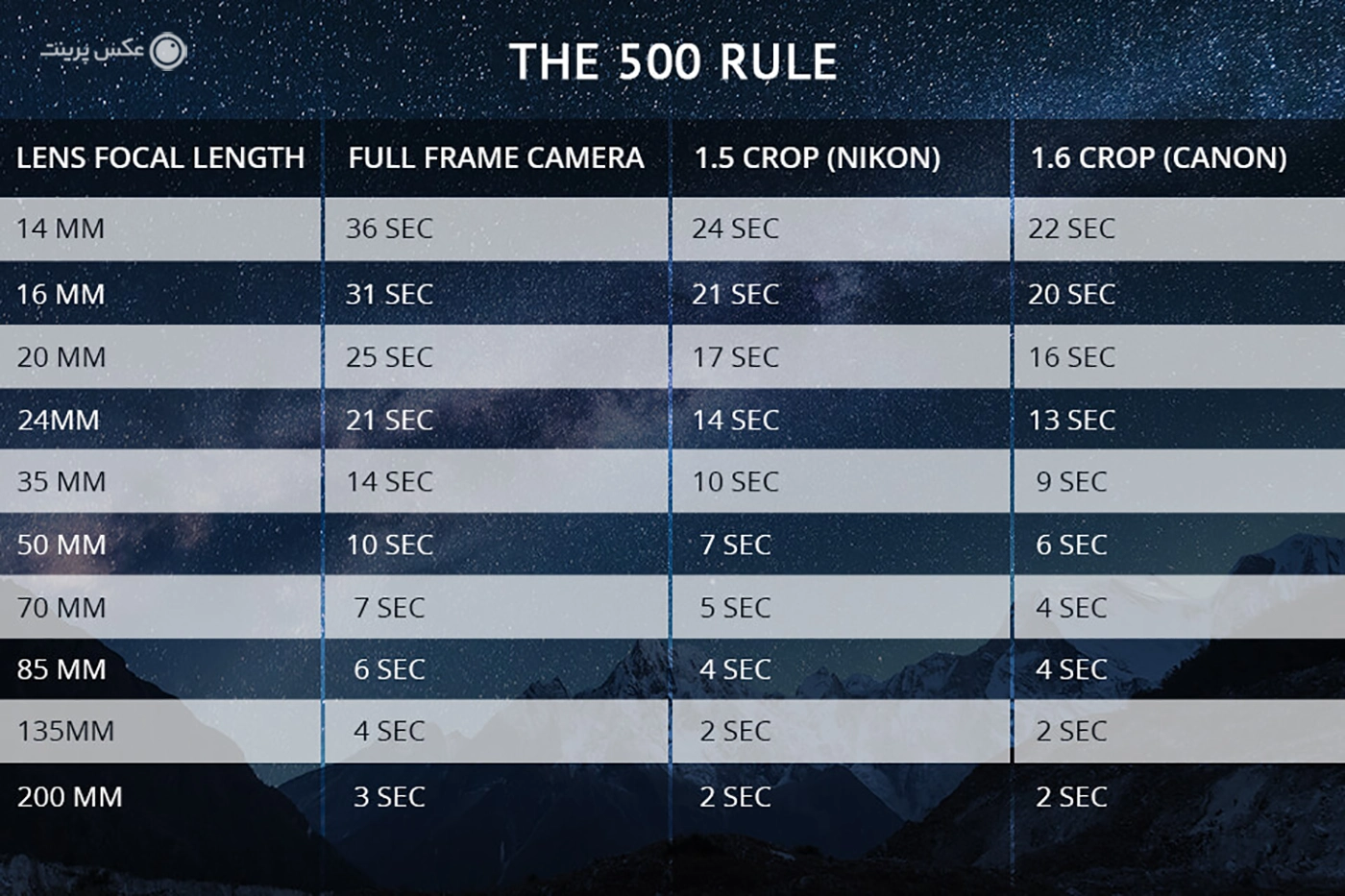 قانون 500 در عکاسی