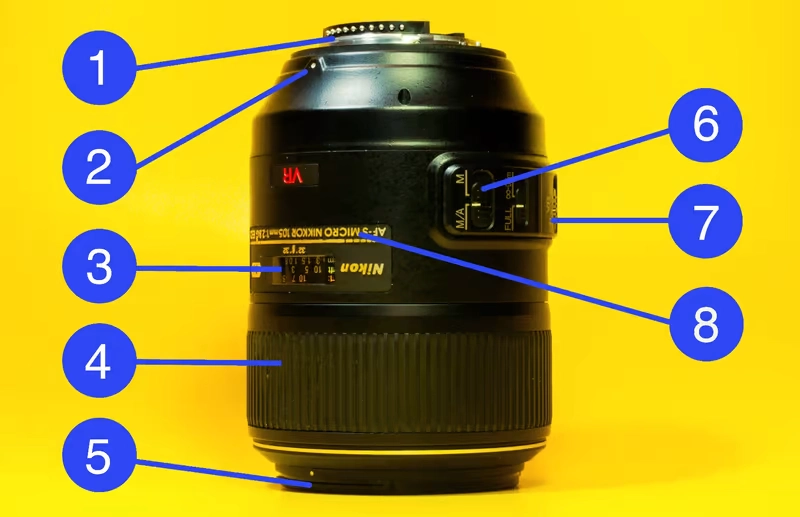 نمای لنز دوربین های سری DSLR